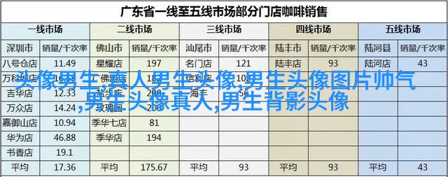酷到没边际的男生魅力头像合集图片(优选18张)