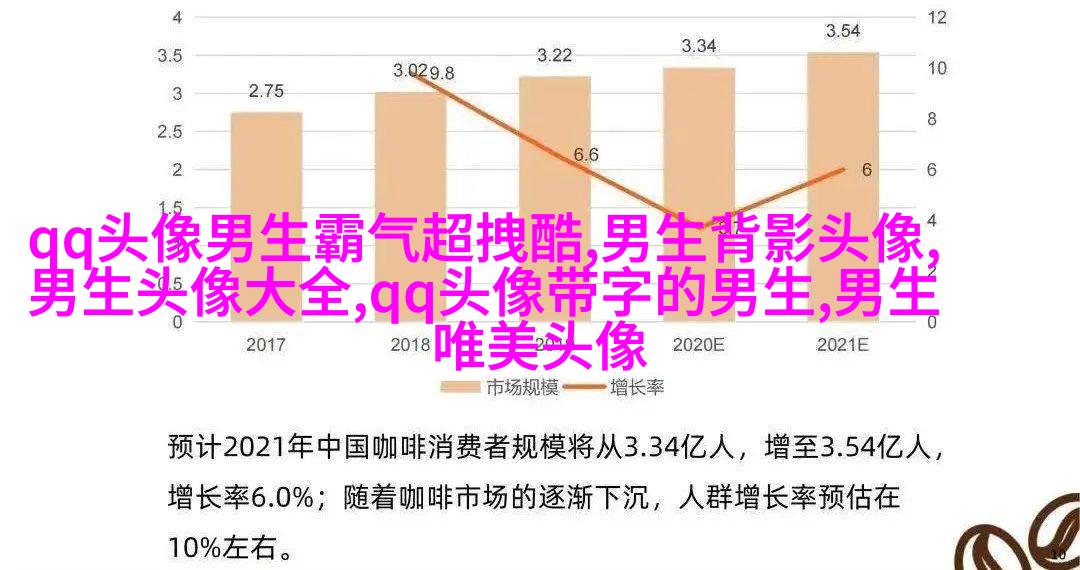 最火头像2023男生图片大全(共24张)